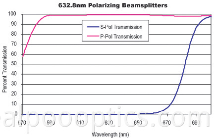 632nm polarizing beamsplitters